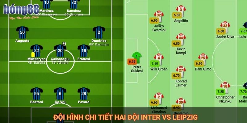 Đội hình chi tiết hai đội Inter Vs Leipzig